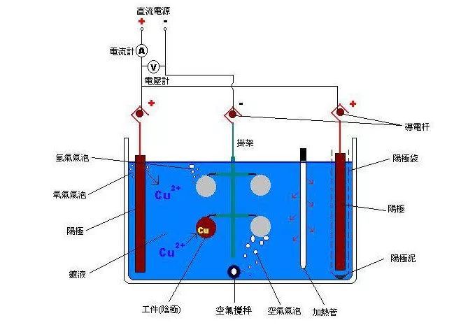 详解电镀锌工艺流程！让你省钱省力，仪表不选错！