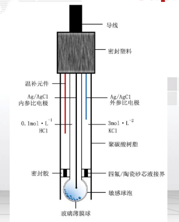 河北在线PH计—凯发国际官网