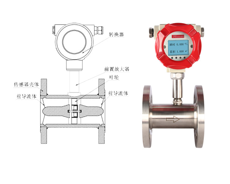 上海涡轮流量计厂家