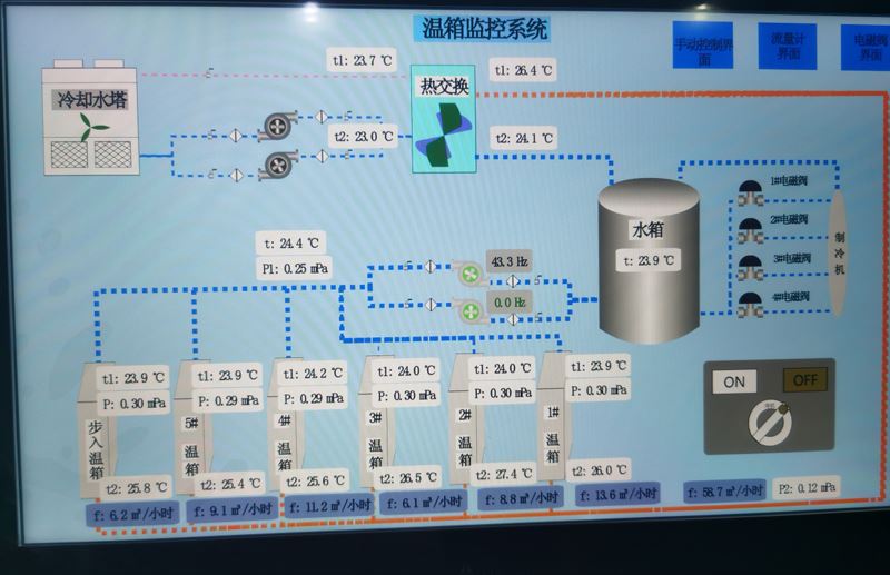 让服务零距离！凯发国际官网深入客户现场